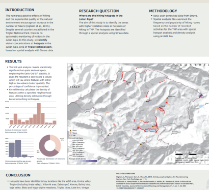 Footprints in the Julian Alps: Identifying Hiking Hotspots